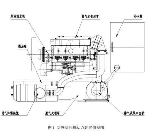 WCL5Y防爆柴油機(jī)履帶運輸車