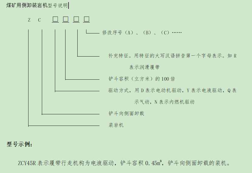 煤礦用側(cè)卸裝巖機型號說明