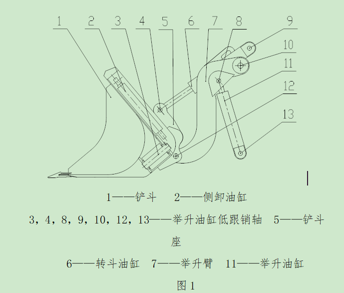 側(cè)卸裝巖機(jī)的工作機(jī)構(gòu) 側(cè)卸裝巖機(jī)的工作機(jī)構(gòu)